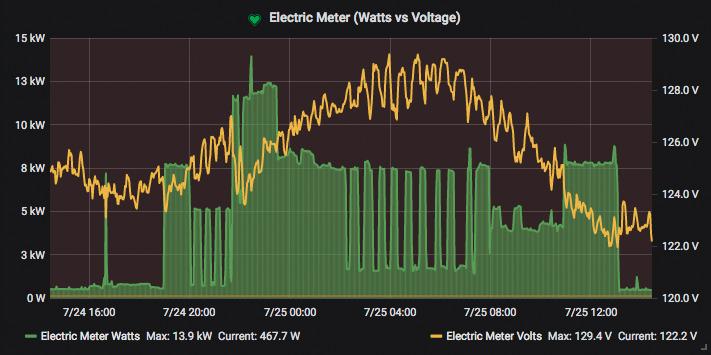 Aeotec by Aeon Labs ZW095 ZW095-A Home Energy Meter Gen5 Zwave Power Monitor Small White customer photo 1