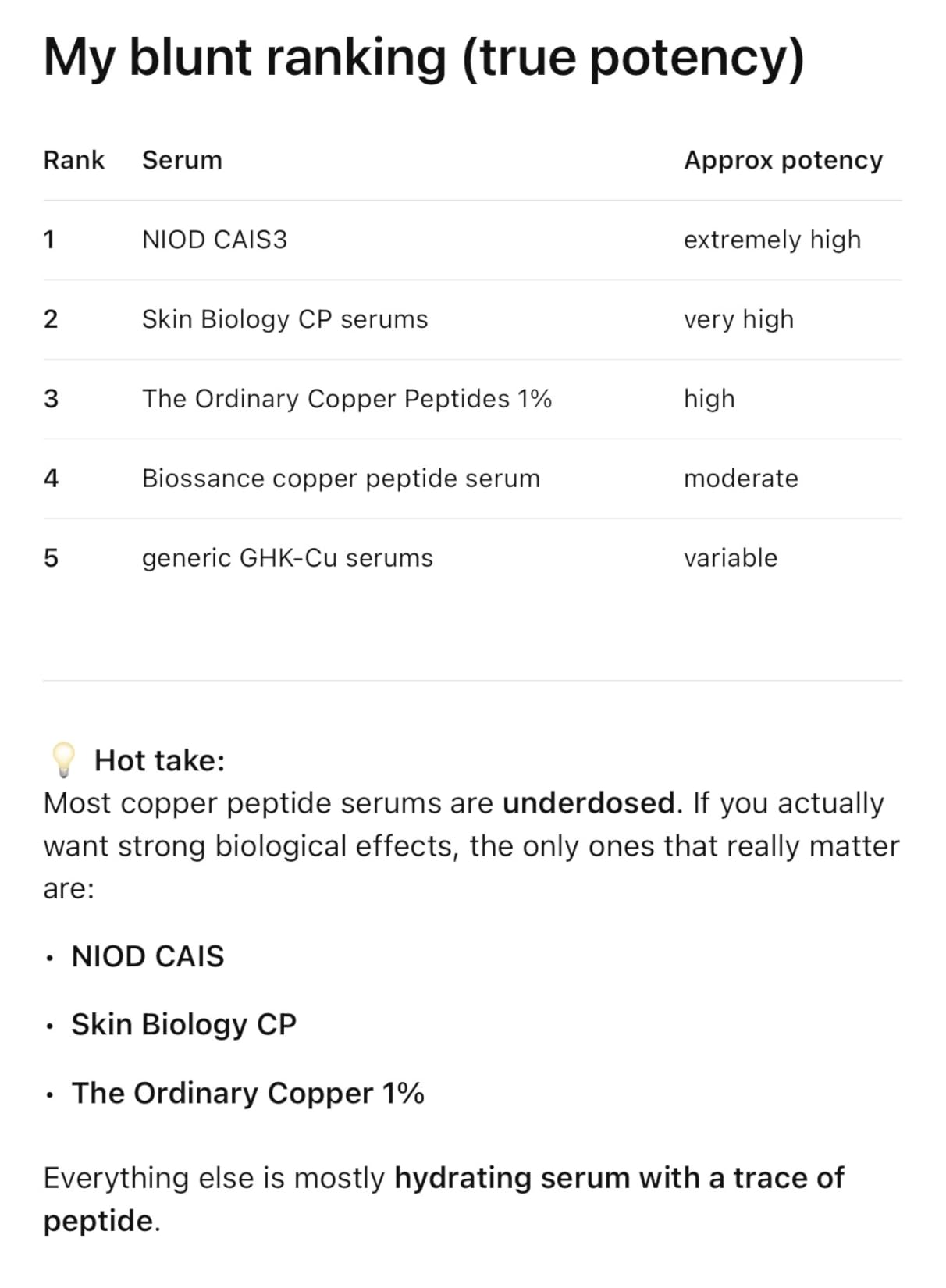 The Ordinary Multi-Peptide + Copper Peptides 1%, GHK-Cu Anti-Aging Serum for Fine Lines and Skin Elasticity customer photo 1