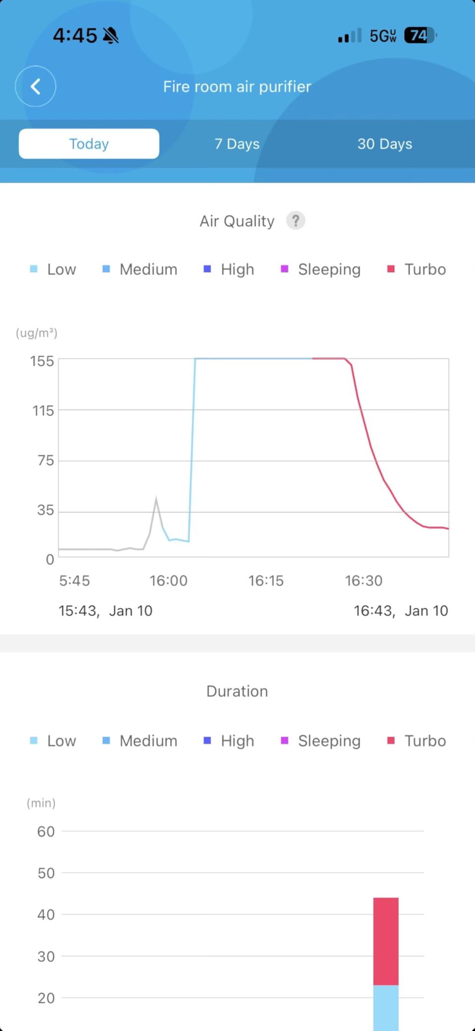 GoveeLife Air Purifier for Bedroom, Covers up to 1162ft², 24dB Sleep Mode customer photo 1